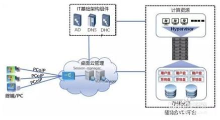 企業使用云電腦安全嗎?云桌面數據安全怎么保障